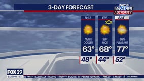 Weather Authority: 6 p.m. Wednesday forecast