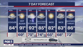 NYC weather forecast