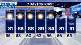 Chicago weather: Gradual warm up on the way this week