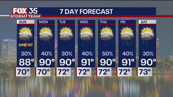 Orlando weather: Cooler temps, partly cloudy skies ahead of 2025 hurricane season on Sunday