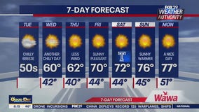 Weather Authority: Tuesday morning forecast