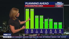 Weather Authority: 10 p.m. Wednesday forecast