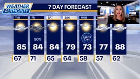 Storms return to end the week before a beautiful Labor Day weekend