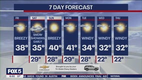 NYC weather forecast