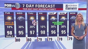 Fox 26 Houston Weather Forecast