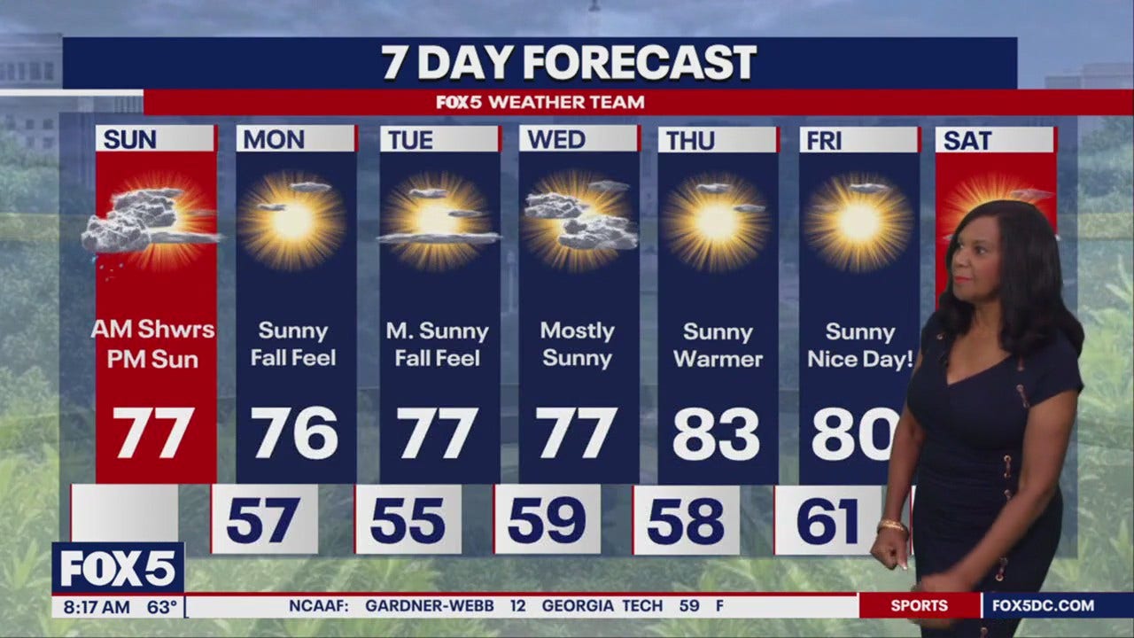 DC Weather Forecast | FOX 5 DC