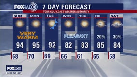 Southeast Texas braces for hot weekend