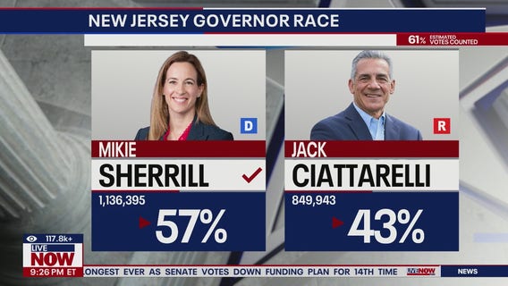 BREAKING: Mikie Sherrill (D) wins NJ governor
