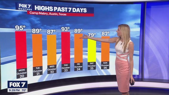 Austin weather: October 26 overnight forecast