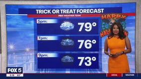 Trick-or-treat DC region forecast