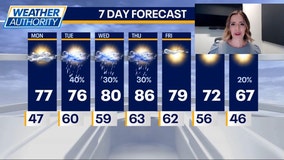 Chicago weather: Storm chances return midweek before cooler temps move in