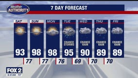 Heat Advisory Today