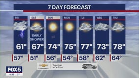 Weather forecast