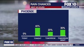 Morning Weather Forecast - 7/21/24