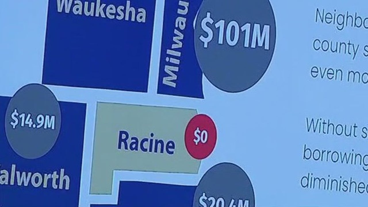 Racine County Board approves sales tax FOX6 Milwaukee