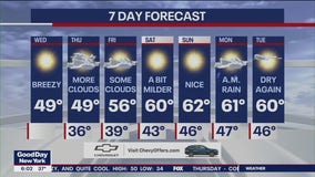 NYC weather forecast