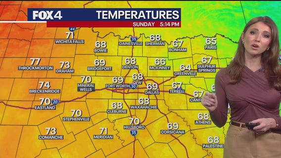 Dallas weather: Nov. 2 weather forecast