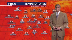 Dallas weather: October 22 evening forecast