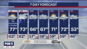 Weather forecast