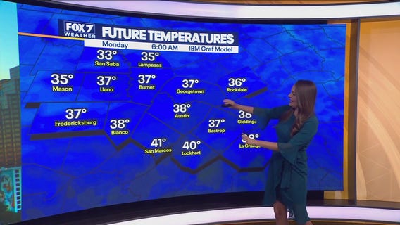 Austin weather: Red Flag Warning issued for Central Texas ahead of plunging temperatures