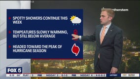 Monday Morning Weather Forecast