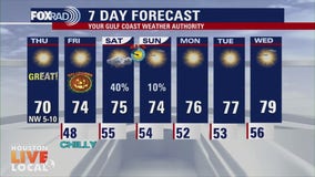 Houston weather: Fantastic weather continues into Halloween