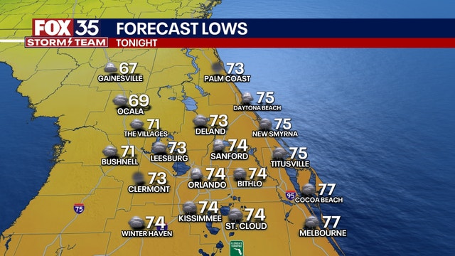 Orlando weather: Rain begins to diminish as we head toward the weekend