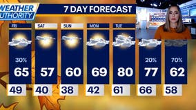 Chicago weather: Record heat possible next week