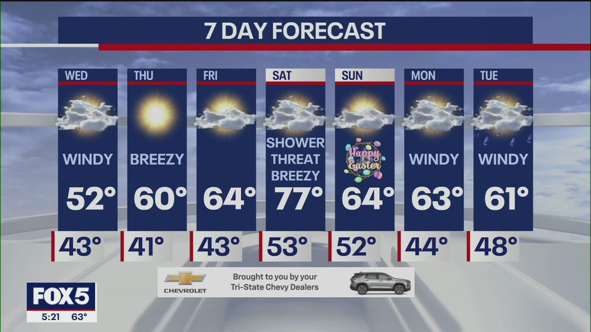 Weather forecast
