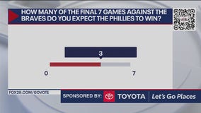 How many games will the Phillies win against the Braves?