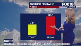 Morning weather forecast - 5/5/25