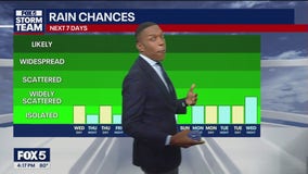 Tuesday afternoon forecast