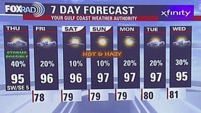 Fox 26 Houston Weather Forecast