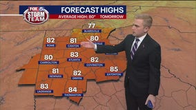 Tuesday afternoon forecast