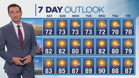 Weather forecast for Friday, Oct. 18