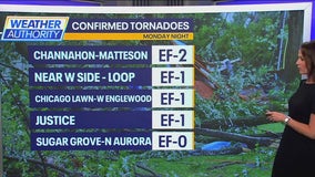 Confirmed tornadoes in the Chicago area on Monday night