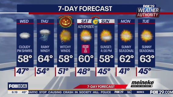 Weather Authority: Wednesday forecast