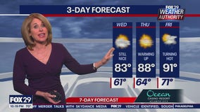 Weather Authority: Tuesday night forecast