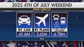 4th of July 2025 travel: What to expect