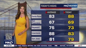 Highs in the 80s
