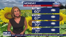 Weather Authority: Sunday night forecast