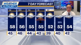 Chicago weather: Tuesday morning forecast