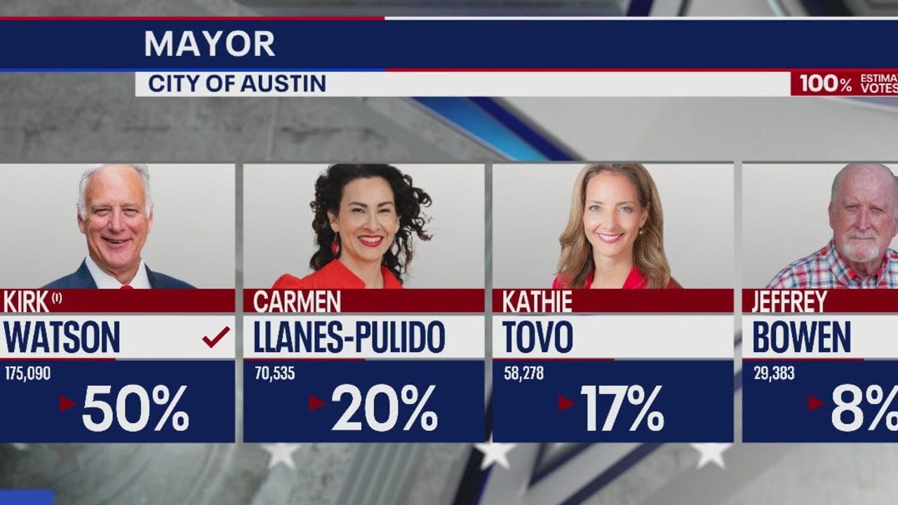 Kirk Watson Wins Austin Mayoral Race Narrowly