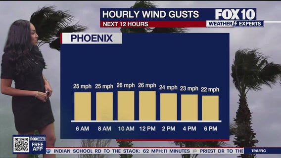 Morning Weather Forecast - 5/4/25