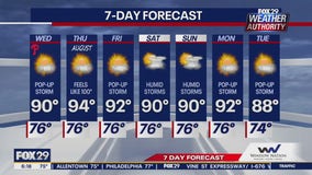 Weather Authority: Wednesday morning forecast