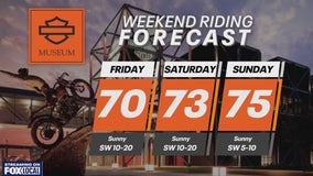 Weekend Riding Forecast for Oct. 18-20