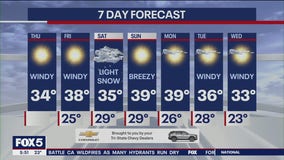 NYC weather forecast