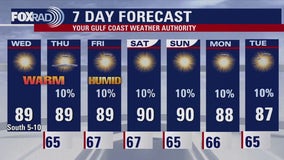 FOX 26 Houston weather: Oct. 23 forecast