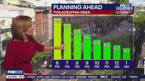 Weather Authority: 5 p.m. Tuesday forecast