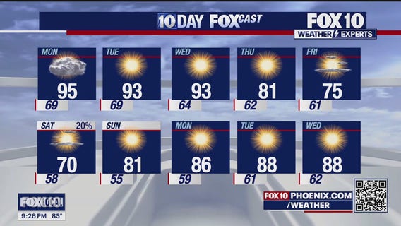 Evening Weather Forecast - 4/13/2025